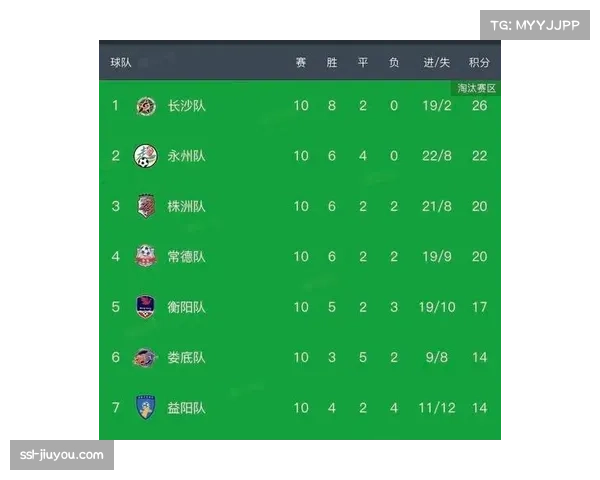 中游球队定位球战术革新 对阵豪门取分率显著提升
